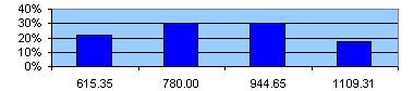 boiler