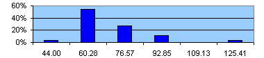 mills in diffuser factories