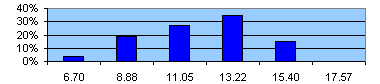 diffuser