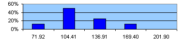 millpower