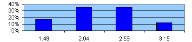 trayclarifiers