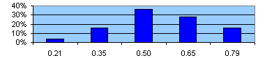 vacuumfilters