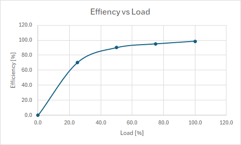 Efficiency