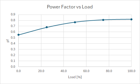 power factor