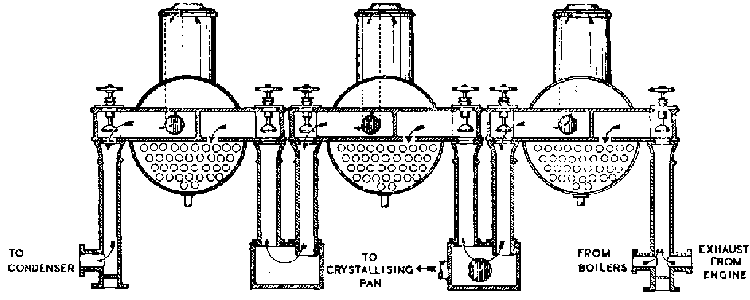 Fig 1 Rillieux evapororator